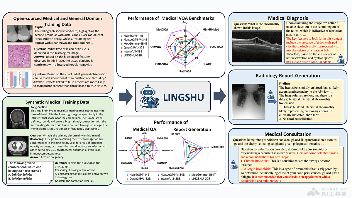 Lingshu