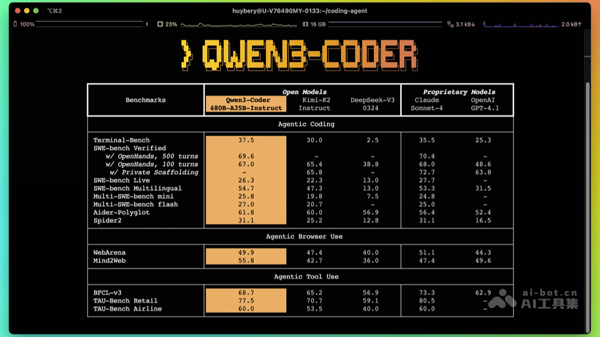 Qwen3-Coder