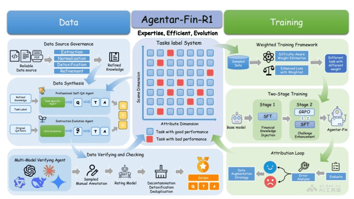 Agentar-Fin-R1