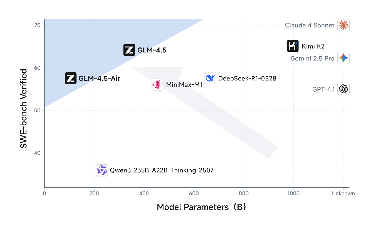 GLM-4.5