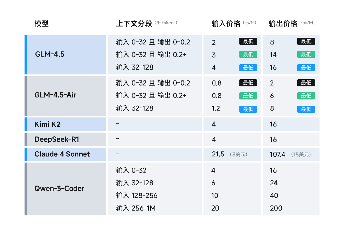 GLM-4.5