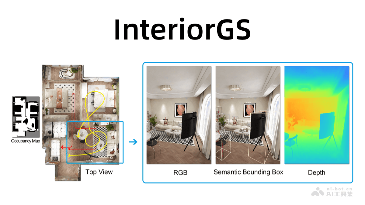 InteriorGS