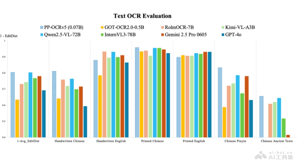 PP-OCRv5