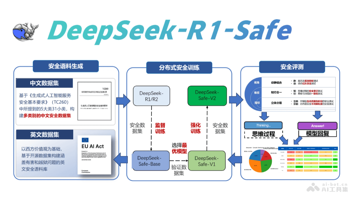 DeepSeek-R1-Safe