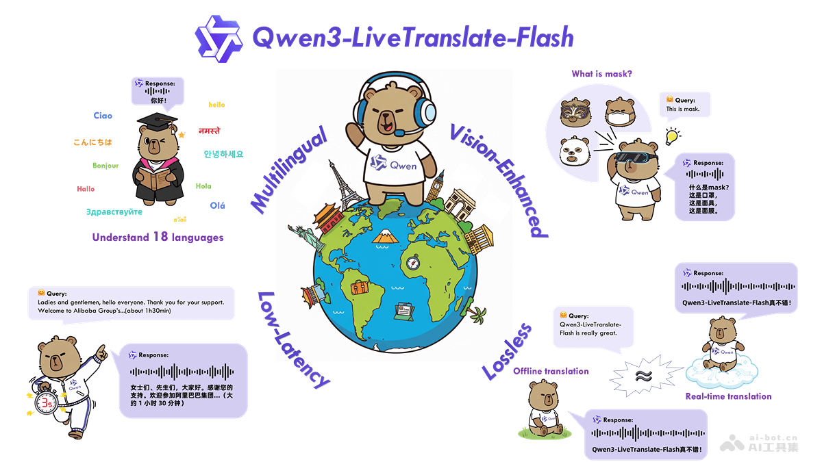 Qwen3-LiveTranslate